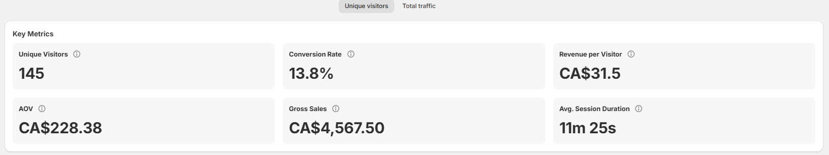 Dashboard KPI section