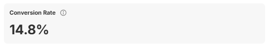 Conversion rate on the dashboard