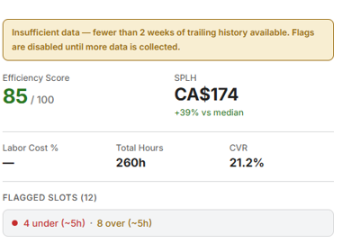 Insufficient baseline data warning