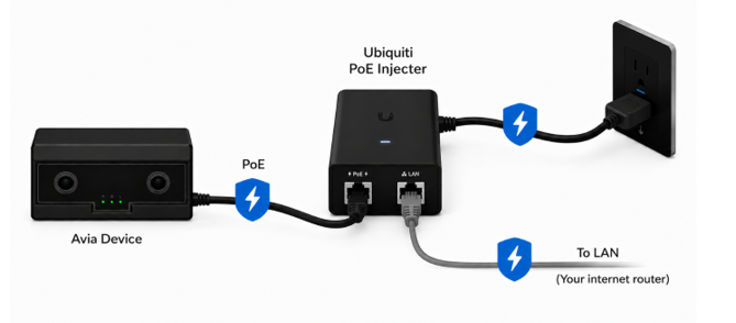 Single-port PoE injector